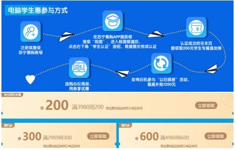 蘇寧電腦暴風節引領消費熱潮，雷神游戲本矩陣再升級，軟件生態成行業新焦點